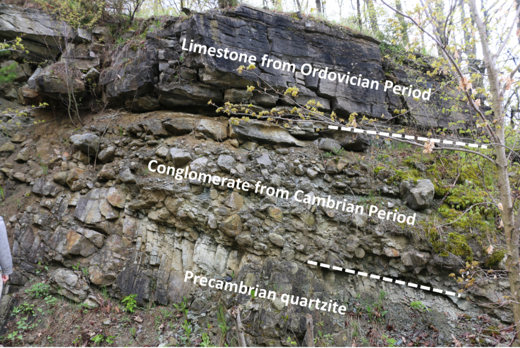 Rock layers in a cliff. Text on top of the photo shows the three layers. From top to bottom the layers are labelled: "Limestone from Ordovician period. Conglomerate from cambrian period. And Precambrian quartzite."