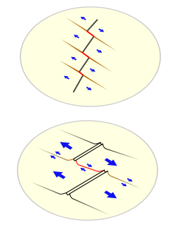Drawing of a transform fault